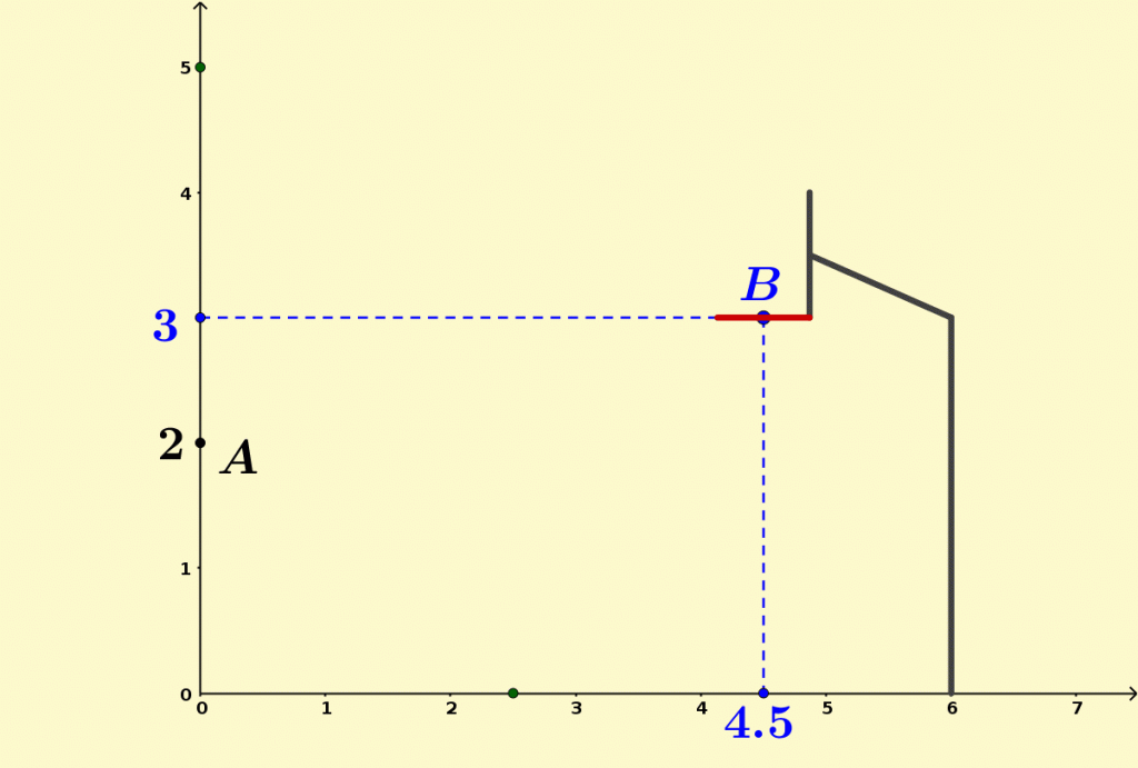 Geogebra Herramienta para Aprender Matemáticas